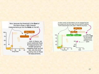 Decision tree making pdf for data structure and machine learning | PPT