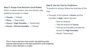 This is how a decision tree works: by splitting data
step-by-step based on the best questions and stopping
when a clear decision is made!
 