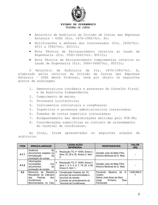 • Relatório de Auditoria da Divisão de Contas das Empresas
Estatais - DIES (fls. 1876-1986/Vol. X);
• Notificações e defesas dos interessados (fls. 2438/Vol.
XIII a 3580/Vol. XVIII);
• Nota Técnica de Esclarecimento relativa ao Laudo de
Engenharia (fls. 3582-3663/Vol. XVIII);
• Nota Técnica de Esclarecimento Complementar relativa ao
Laudo de Engenharia (fls. 3686-3688/Vol. XVIII);
O Relatório de Auditoria de fls. 1876-1986/Vol. X,
elaborado pelos técnicos da Divisão de Contas das Empresas
Estatais – DIES deste Tribunal, teve por objeto os seguintes
pontos de auditagem:
1. Demonstrativos contábeis e pareceres do Conselho Fiscal
e da Auditoria Independente;
2. Cumprimento de metas;
3. Processos Licitatórios;
4. Instrumentos contratuais e congêneres;
5. Inquéritos e processos administrativos instaurados;
6. Tomadas de contas especiais instauradas;
7. Acompanhamento das determinações emitidas pelo TCE-PE;
8. Considerações específicas ao contrato de arrendamento
do terminal de contêineres.
Ao final, foram apresentados os seguintes achados de
auditoria:
ITEM IRREGULARIDADE
LEGISLAÇÃO
INFRINGIDA
RESPONSÁVEIS
VALOR
(R$)
4.1.1
Ausência de
documentos exigidos na
formalização da
prestação de contas
• Resolução TC nº 19/09, Anexo I,
itens 18, 20 e 35, Anexo II, item
2.
Geraldo Júlio de Melo Filho
Antonio Barbosa de S. Neto
-
4.1.2
Informações
incompletas nos
documentos da
prestação de contas
• Resolução TC nº 19/09, Anexo I,
itens 1, 3, 4, 5, 6, 7, 19, 22, e 26,
Anexo II, item 1.
Geraldo Júlio de Melo Filho
Antonio Barbosa de S. Neto
-
4.2 Renúncia de Receita
Resultante de Cálculos
das Faturas dos
Contêineres
Movimentados no Cais
• Constituição Federal, art. 70,
princípio da economicidade e
renuncia de receita.
• Contrato de arrendamento do
Terminal de Contêineres,
Fernando Bezerra de S.
Coelho
Sidnei José Aires da Silva
Jorge Pinheiro Dias
Fernandes
1.626.848,0
1
2
 