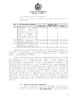 5.3.2 Resumo dos Excessos Apurados
5.3.2.1 Dos excessos apurados nas obras e/ou serviços de
engenharia
Ref. Discriminação Resumida Excesso (R$)
Sup. Fat. Desp. Ind. Total
01 Construção do píer
petroleiro (PGL3A/3B),
tubovia, reforço e
prolongamento do molhe
externo, dragagem da
bacia de manobra e
sinalização náutica do
canal de acesso do porto
externo
5.152.439,36 0,00 5.152.439,36
02 Projeto Executivo e
Fiscalização do PGL-3
1.802.768,79 283.076,88 2.085.845,67
03 Duplicação da TDR Norte e
Adequação do Contorno do
Cabo de Santo Agostinho
34.505,80 134.317,69 168.823,49
Expedidas as notificações sobre o Relatório de Auditoria e
o Laudo de Auditoria, os interessados apresentaram peças de
defesa e juntaram documentos (fls. 2438/Vol. XIII a 3580/Vol.
XVIII e 3666-3685/Vol. XVIII).
Após a apreciação das defesas apresentadas quanto ao Laudo
de Auditoria, foi produzida pelo NEG a Nota Técnica de
Esclarecimento de fls. 3582-3663/Vol. XVIII e a Nota Técnica de
Esclarecimento Complementar (fls. 3686-3688/Vol. XVIII), que
resultaram na alteração do valor do excesso por superfaturamento
apontado para a obra de construção do píer petroleiro (PGL3A/3B);
no afastamento dos excessos por despesas indevidas nos valores de
R$ 283.076,88 e R$ 134.317,69, respectivamente, para o serviço de
Projeto Executivo e Fiscalização do PGL-3 e para a obra de
Duplicação da TDR Norte e Adequação do Contorno do Cabo de Santo
Agostinho. Mantiveram os demais achados apontados no Laudo de
Auditoria, o que levou às alterações dos excessos financeiros
inicialmente apontados, para os seguintes valores (fls. 3688/Vol.
XVIII):
6.6 - Resumo dos Excessos Apontados
Após análise das defesas apresentadas, constatou-se a
existência de excessos financeiros, passíveis de devolução ao
erário, no valor total de R$ 5.805.558,64, conforme se observa
5
 