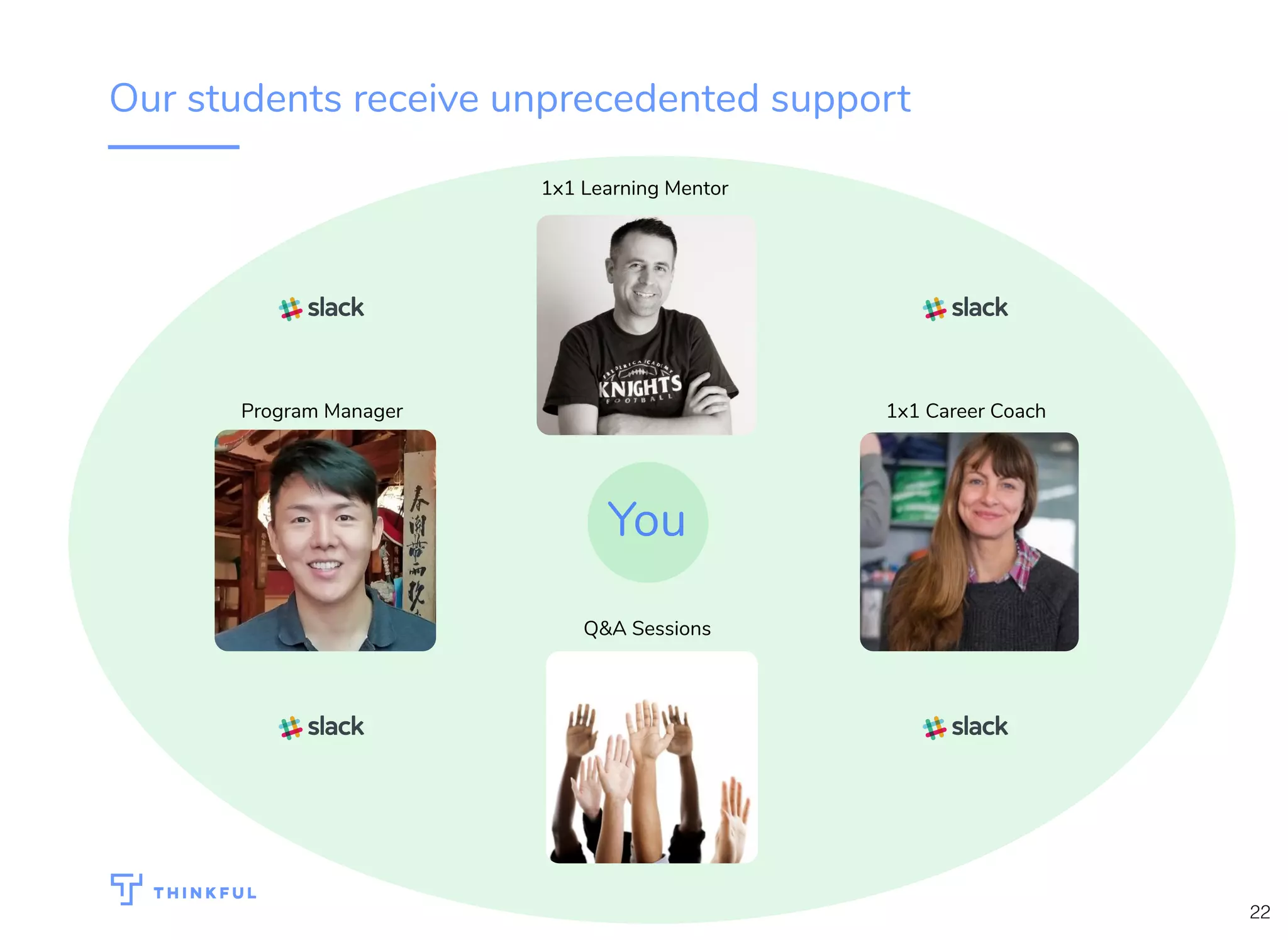 Our students receive unprecedented support
1x1 Learning Mentor
1x1 Career CoachProgram Manager
You
Q&A Sessions
22
 