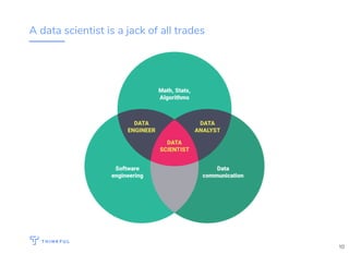 A data scientist is a jack of all trades
10
 