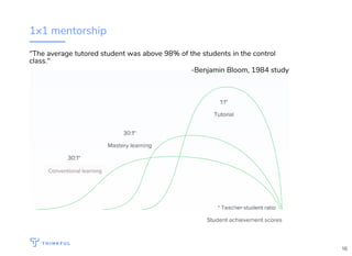 1x1 mentorship
"The average tutored student was above 98% of the students in the control
class."
-Benjamin Bloom, 1984 study
Conventional learning
16
 