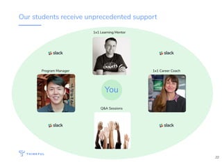 Our students receive unprecedented support
1x1 Learning Mentor
1x1 Career CoachProgram Manager
You
Q&A Sessions
22
 