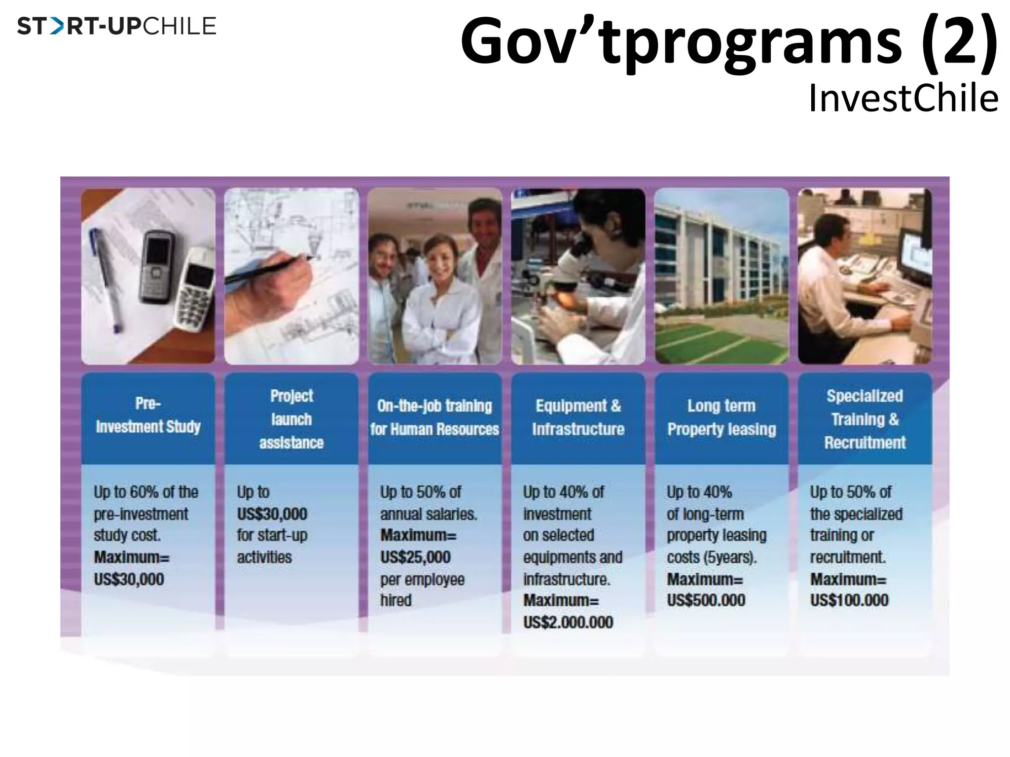Gov’tprograms (1)InnovaChile