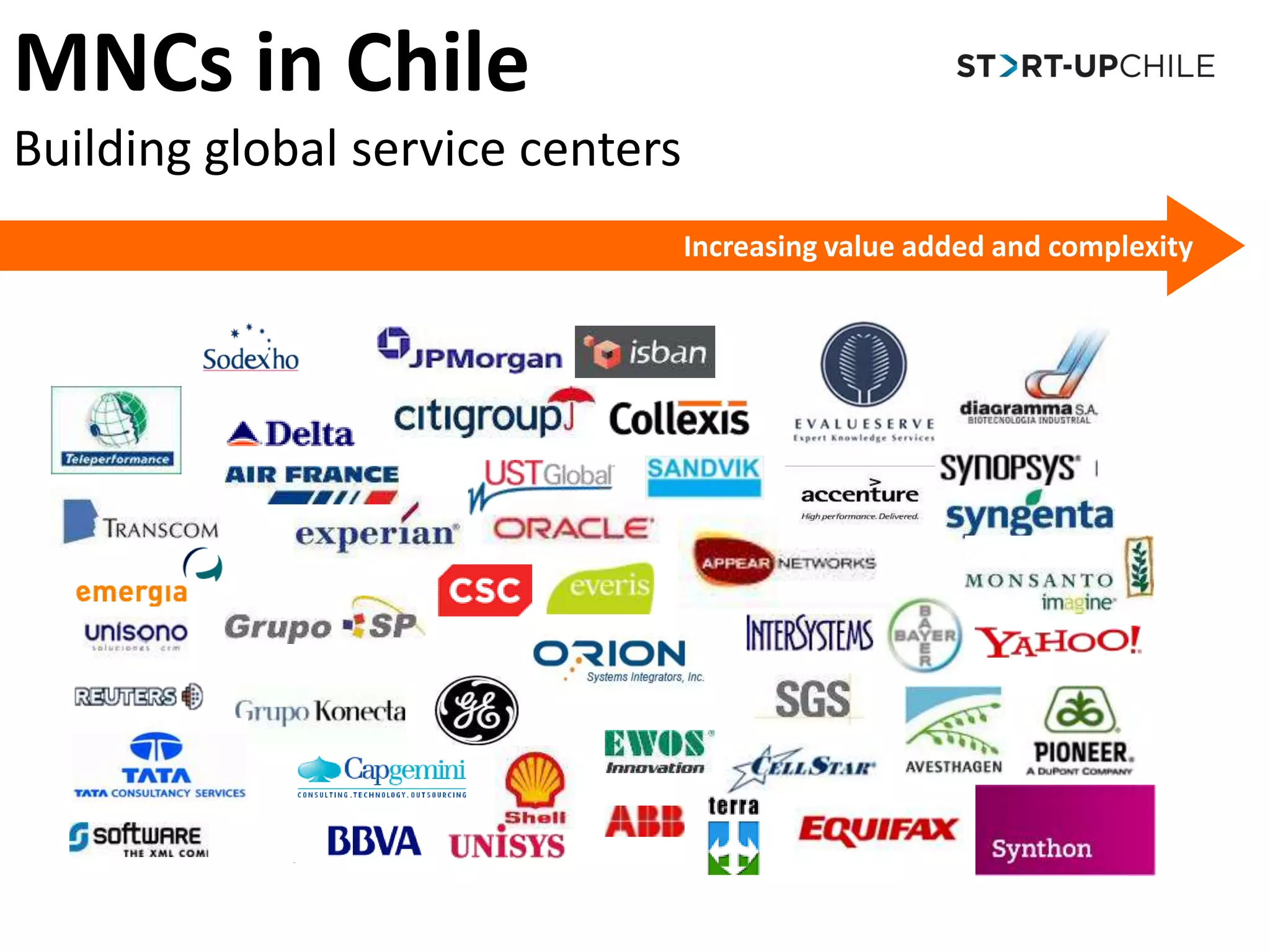 A PlatformMarketChile: more FTA in theworld