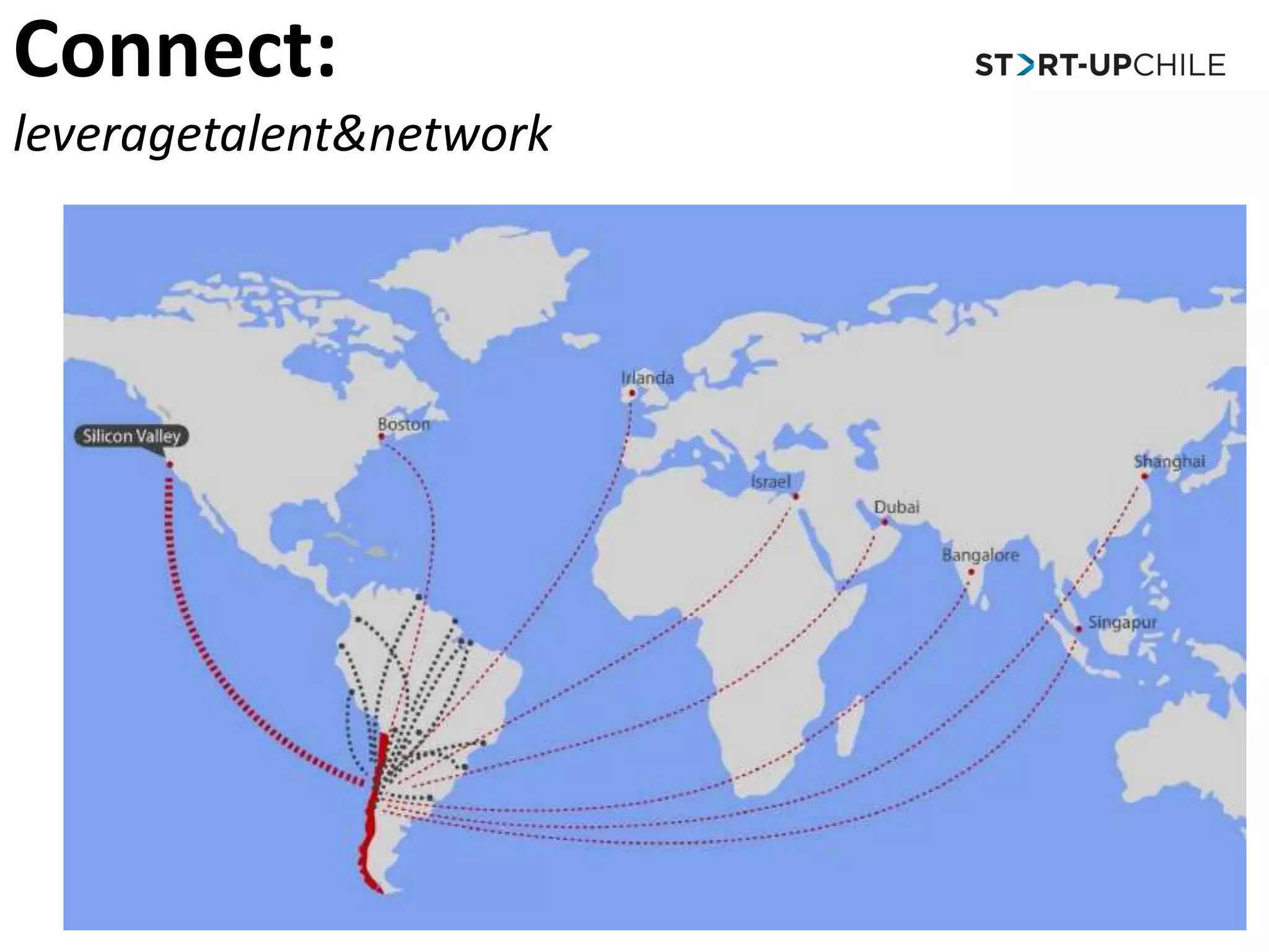 Connect:leveragetalent & network