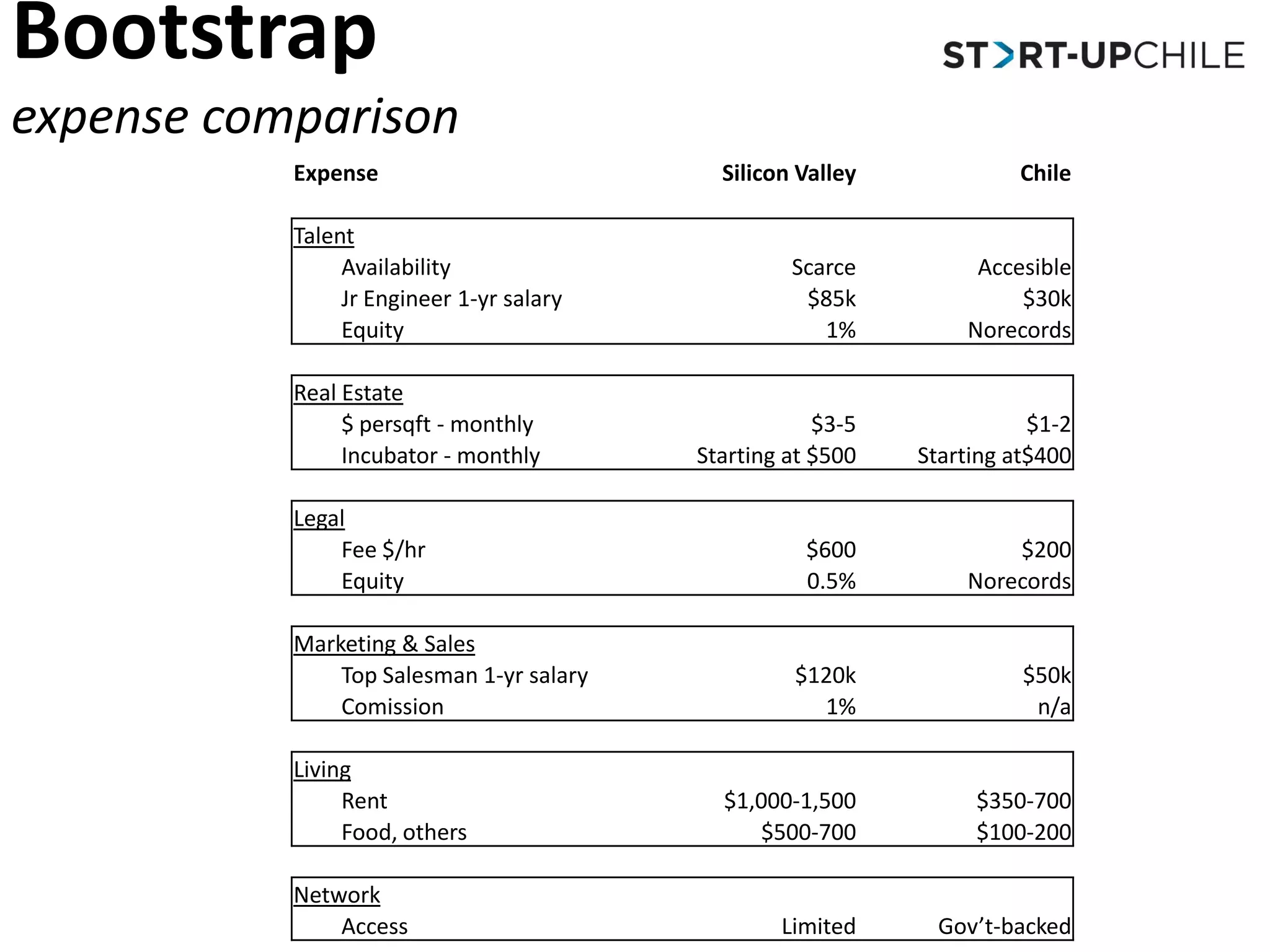 Bootstrapexpense comparison