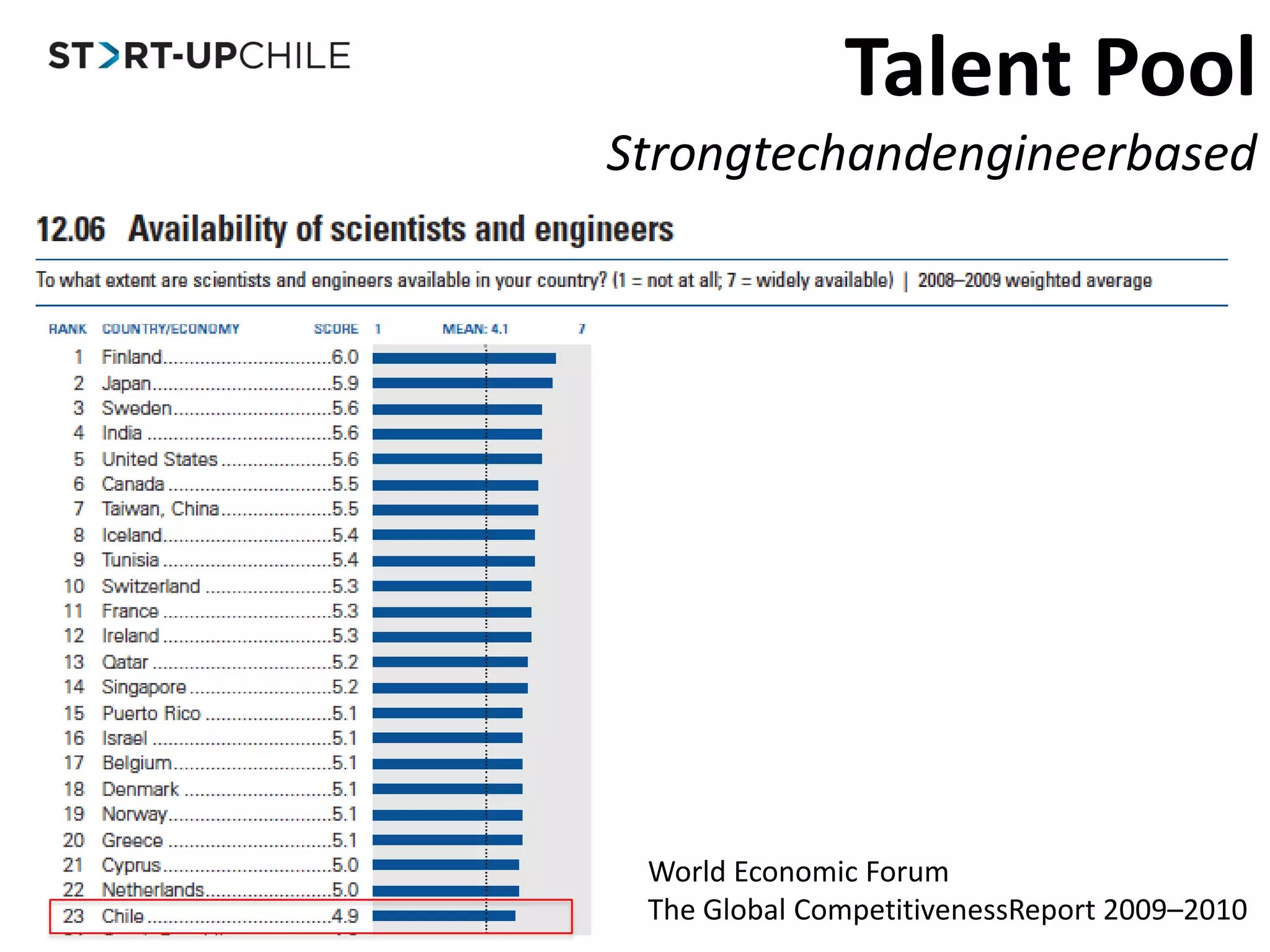 Talent PoolStrongtechandengineerbasedWorld Economic ForumThe Global CompetitivenessReport 2009–2010