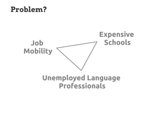Problem?
Job
Mobility
Expensive
Schools
Unemployed Language
Professionals
 