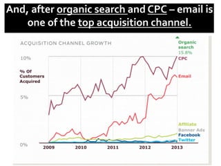 And,	
  after	
  organic	
  search	
  and	
  CPC	
  –	
  email	
  is	
  
one	
  of	
  the	
  top	
  acquisition	
  channel.	
  
 