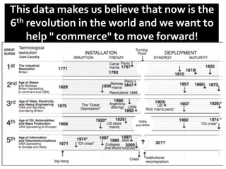 This	
  data	
  makes	
  us	
  believe	
  that	
  now	
  is	
  the	
  
6th	
  revolution	
  in	
  the	
  world	
  and	
  we	
  want	
  to	
  
help	
  "	
  commerce"	
  to	
  move	
  forward!	
  	
  
 