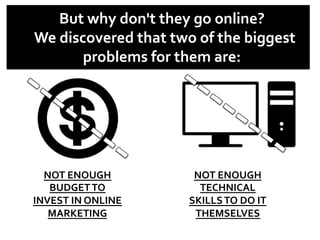 NOT	
  ENOUGH	
  
BUDGET	
  TO	
  
INVEST	
  IN	
  ONLINE	
  
MARKETING	
  
But	
  why	
  don't	
  they	
  go	
  online?	
  
	
  	
  We	
  discovered	
  that	
  two	
  of	
  the	
  biggest	
  
problems	
  for	
  them	
  are:	
  
NOT	
  ENOUGH	
  
TECHNICAL	
  
SKILLS	
  TO	
  DO	
  IT	
  
THEMSELVES	
  
 