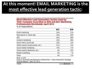 At	
  this	
  moment!	
  EMAIL	
  MARKETING	
  is	
  the	
  
most	
  eﬀective	
  lead	
  generation	
  tactic:	
  
 