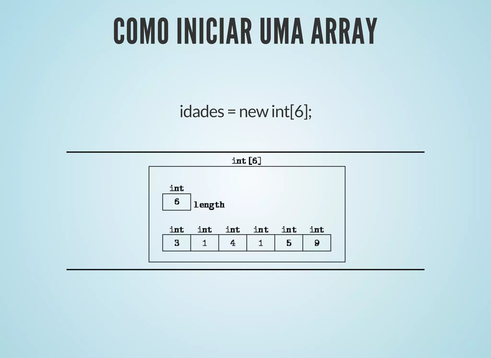 COMO INICIAR UMA ARRAYCOMO INICIAR UMA ARRAY
idades=newint[6];
 