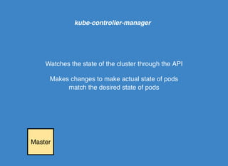 Master
kube-controller-manager
Watches the state of the cluster through the API
Makes changes to make actual state of pods...