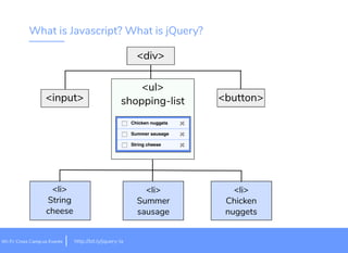 What is Javascript? What is jQuery?
<input>
<ul>
shopping-list <button>
<li>
String
cheese
<li>
Summer
sausage
<li>
Chicken
nuggets
<div>
it.ly/jquery-lahttp://bWi-Fi: Cross Camp.us Events
 