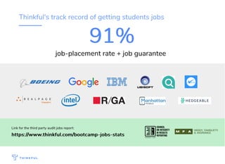 91%91%
job-placement rate + job guarantee
Link for the third party audit jobs report:
https://www.thinkful.com/bootcamp-jobs-statshttps://www.thinkful.com/bootcamp-jobs-stats
Thinkful's track record of getting students jobs
 
