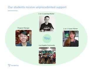 Our students receive unprecedented support
1-on-1 Learning Mentor
1-on-1 Career MentorProgram Manager
Los Angeles Community
You
 