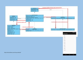 MVC
Pros
No business logic in UI
Easier to unit test
Cons
Doesn't scale, separates UI but not model
Controller often grows too big
 