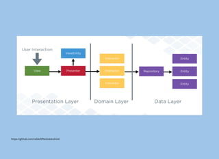 MVP
Pros
Complex Tasks split into simpler tasks
Smaller objects, less bugs, easier to debug
Testable
Cons
BoilerPlate to wire the layers.
Model can’t be reused, tied to speciﬁc use case.
View and Presenter are tied to data objects since
they share the same type of object with the Model.
https://speakerdeck.com/rallat/androiddevlikeaprodroidconsf
 