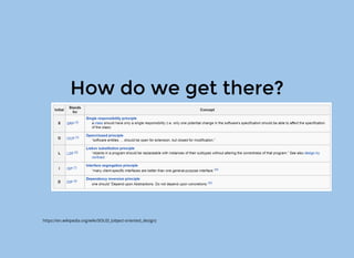 How do we get there?
https://en.wikipedia.org/wiki/SOLID_(object-oriented_design)
 