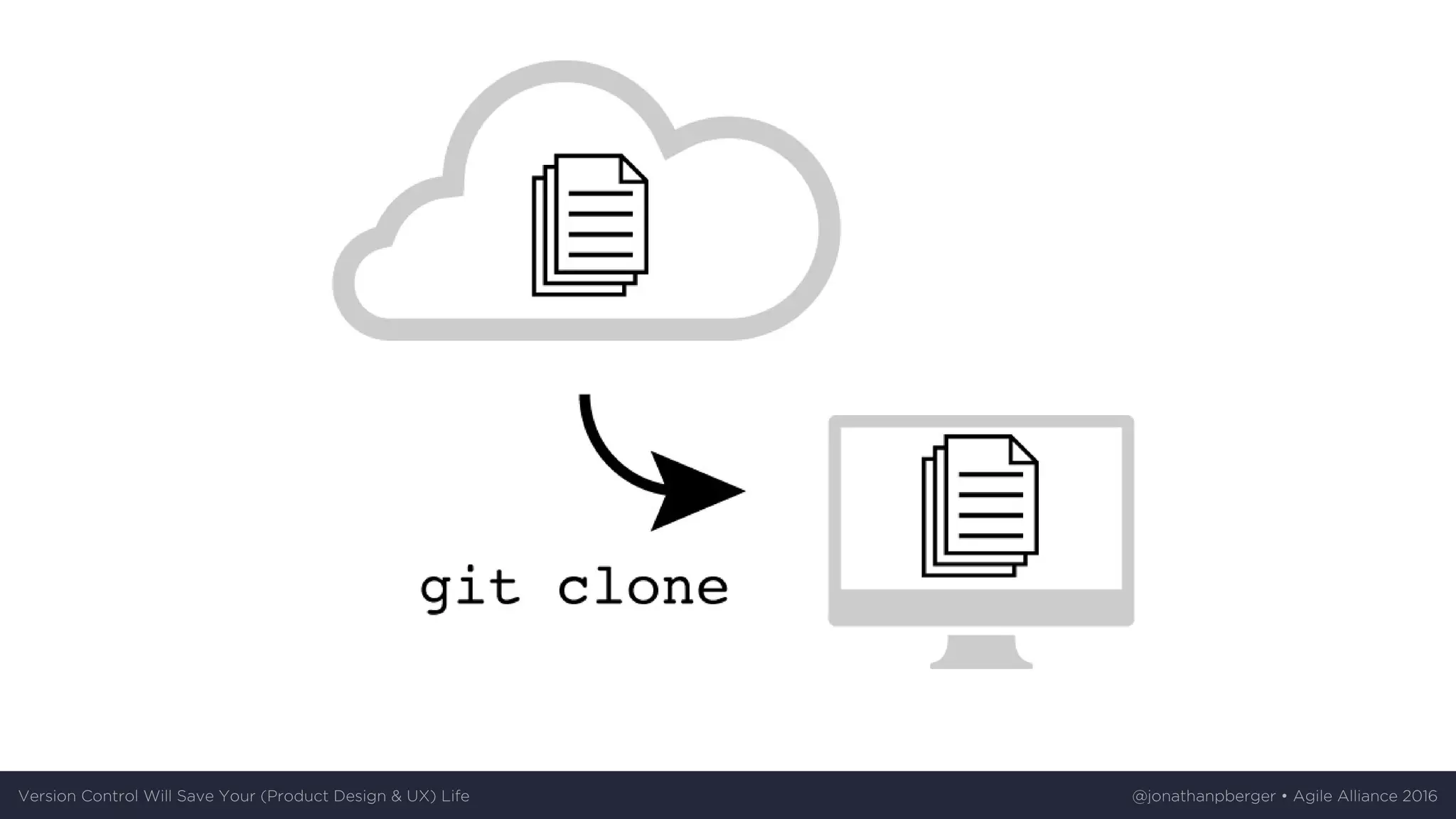 Version	Control	Will	Save	Your	(Product	Design	&	UX)	Life @jonathanpberger	•	Agile	Alliance	2016
 