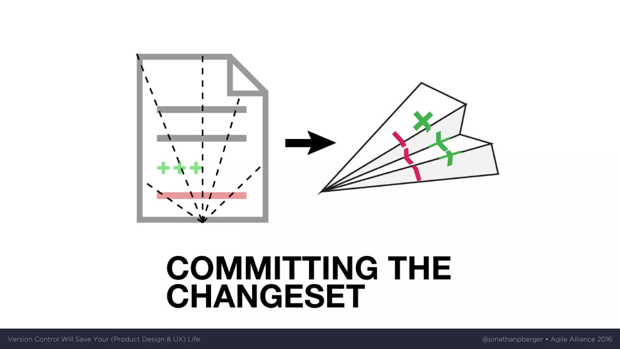 Version	Control	Will	Save	Your	(Product	Design	&	UX)	Life @jonathanpberger	•	Agile	Alliance	2016
 
