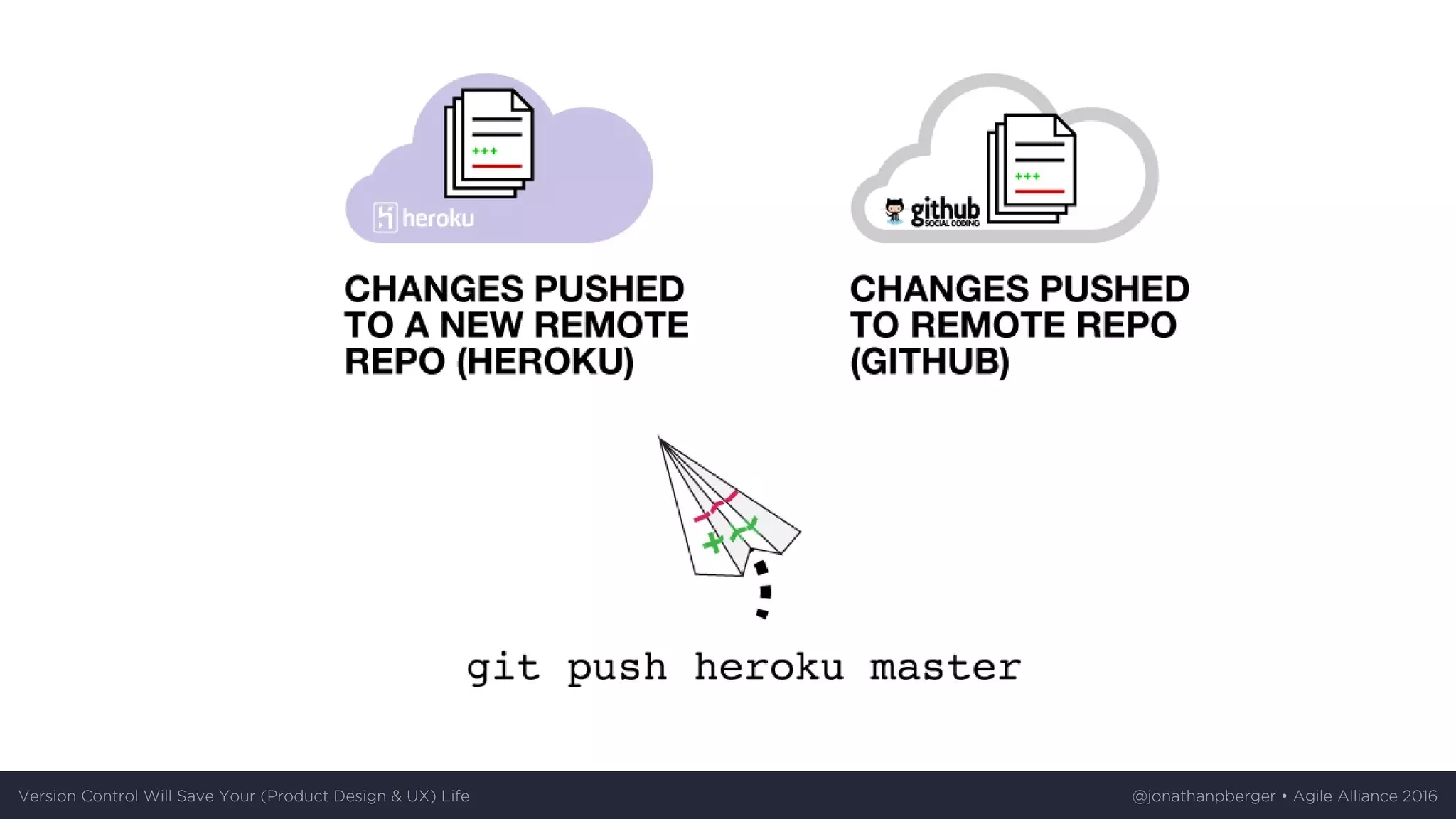 Version	Control	Will	Save	Your	(Product	Design	&	UX)	Life @jonathanpberger	•	Agile	Alliance	2016
 