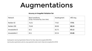 Albumentations Fast And Flexible Image Augmentations Pdf Albumentations Fast And Flexible Image Augmentations Pdf
