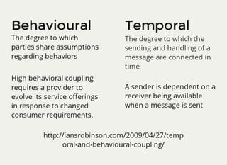 Messaging Patterns with MassTransit