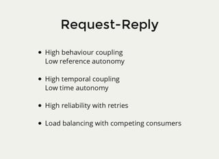 Messaging Patterns with MassTransit