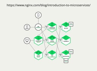 Messaging Patterns with MassTransit