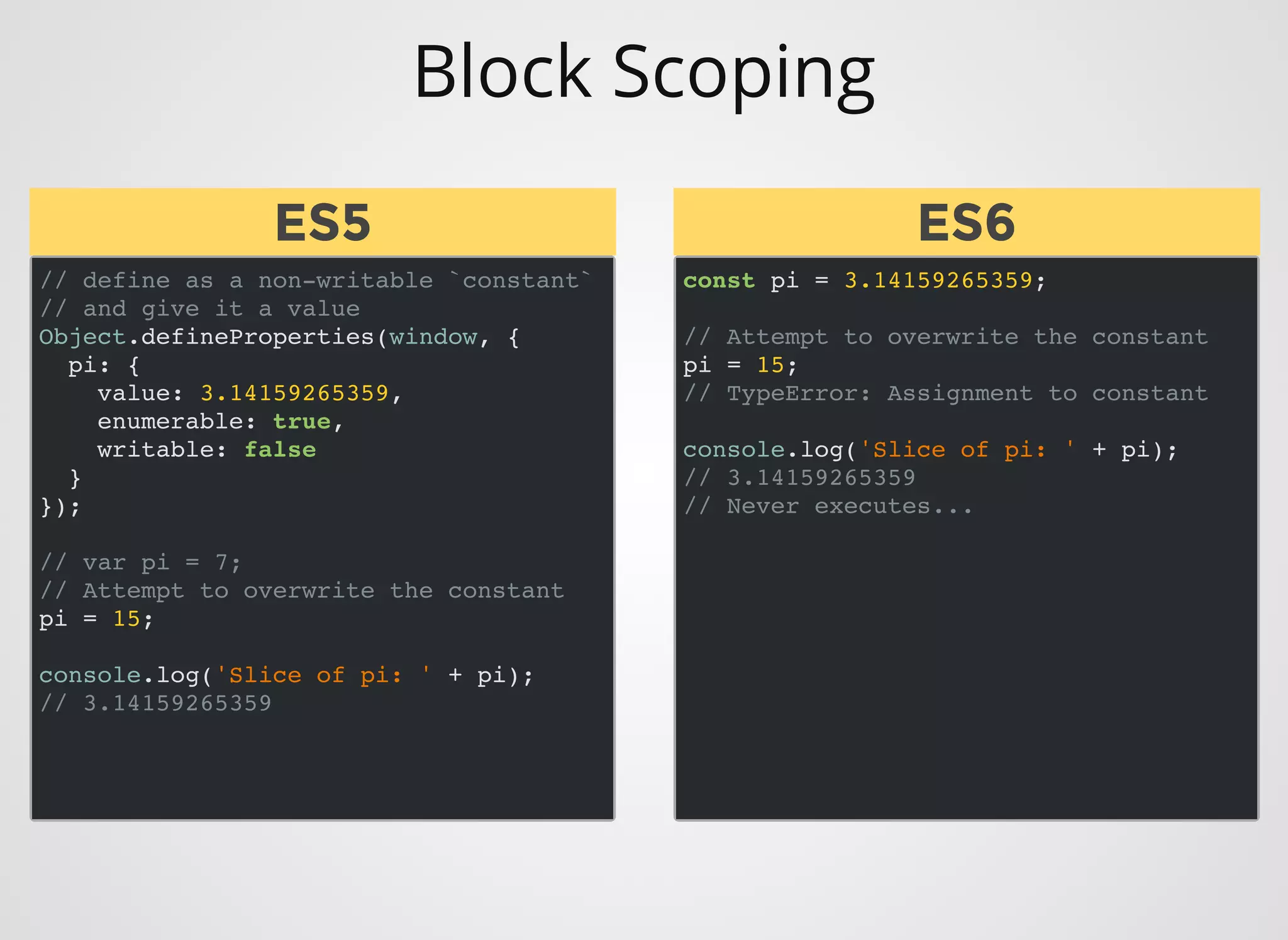 Block Scoping
// define as a non-writable `constant`
// and give it a value
Object.defineProperties(window, {
pi: {
value: 3.14159265359,
enumerable: true,
writable: false
}
});
// var pi = 7;
// Attempt to overwrite the constant
pi = 15;
console.log('Slice of pi: ' + pi);
// 3.14159265359
const pi = 3.14159265359;
// Attempt to overwrite the constant
pi = 15;
// TypeError: Assignment to constant
console.log('Slice of pi: ' + pi);
// 3.14159265359
// Never executes...
ES5ES5 ES6ES6
 