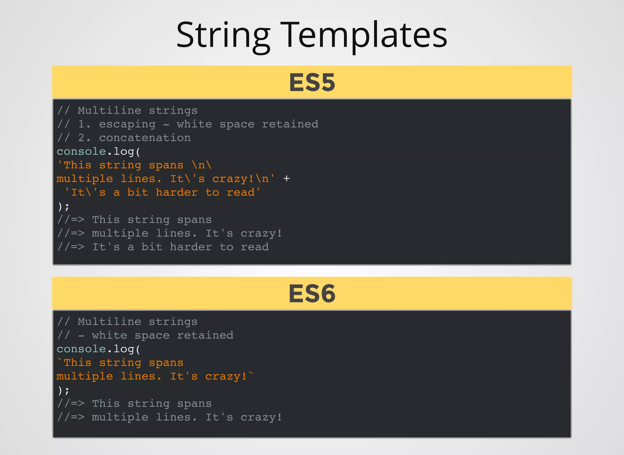 String Templates
// Multiline strings
// 1. escaping - white space retained
// 2. concatenation
console.log(
'This string spans n
multiple lines. It's crazy!n' +
'It's a bit harder to read'
);
//=> This string spans
//=> multiple lines. It's crazy!
//=> It's a bit harder to read
ES5ES5
// Multiline strings
// - white space retained
console.log(
`This string spans
multiple lines. It's crazy!`
);
//=> This string spans
//=> multiple lines. It's crazy!
ES6ES6
 