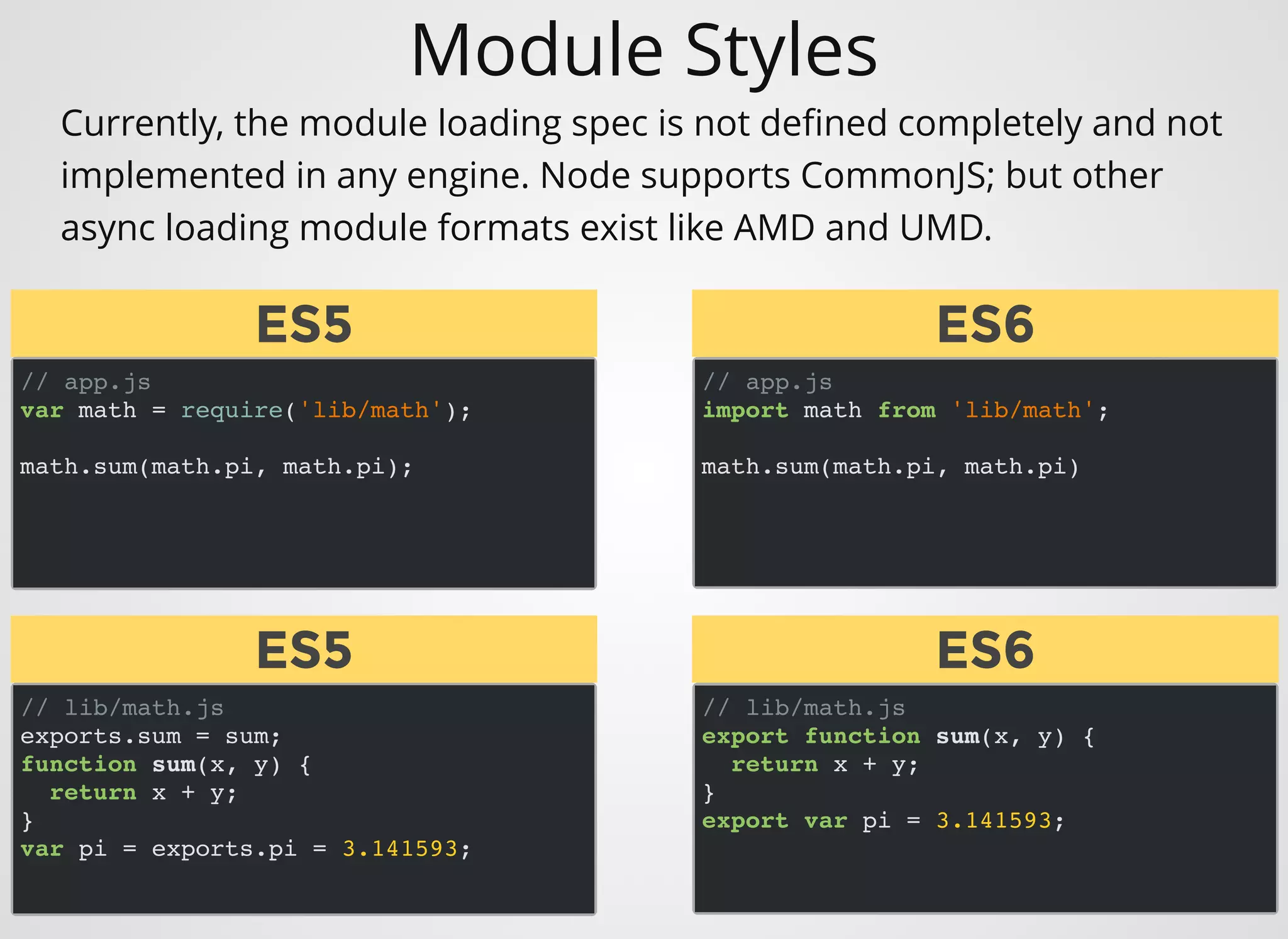 Module Styles
// app.js
var math = require('lib/math');
math.sum(math.pi, math.pi);
Currently, the module loading spec is not deﬁned completely and not
implemented in any engine. Node supports CommonJS; but other
async loading module formats exist like AMD and UMD.
// app.js
import math from 'lib/math';
math.sum(math.pi, math.pi)
ES5ES5 ES6ES6
// lib/math.js
exports.sum = sum;
function sum(x, y) {
return x + y;
}
var pi = exports.pi = 3.141593;
ES5ES5
// lib/math.js
export function sum(x, y) {
return x + y;
}
export var pi = 3.141593;
ES6ES6
 