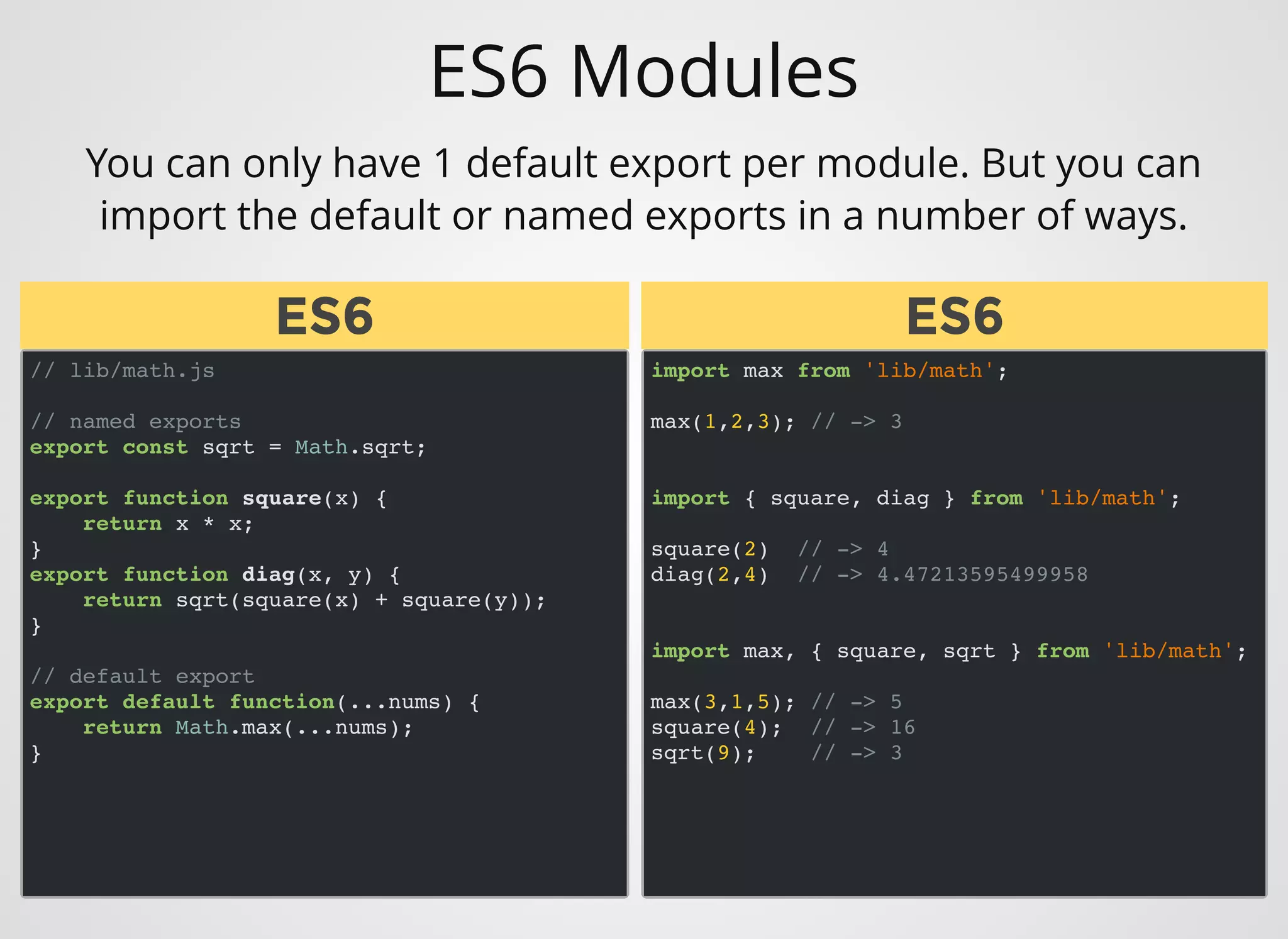ES6 Modules
You can only have 1 default export per module. But you can
import the default or named exports in a number of ways.
// lib/math.js
// named exports
export const sqrt = Math.sqrt;
export function square(x) {
return x * x;
}
export function diag(x, y) {
return sqrt(square(x) + square(y));
}
// default export
export default function(...nums) {
return Math.max(...nums);
}
ES6ES6
import max from 'lib/math';
max(1,2,3); // -> 3
import { square, diag } from 'lib/math';
square(2) // -> 4
diag(2,4) // -> 4.47213595499958
import max, { square, sqrt } from 'lib/math';
max(3,1,5); // -> 5
square(4); // -> 16
sqrt(9); // -> 3
ES6ES6
 