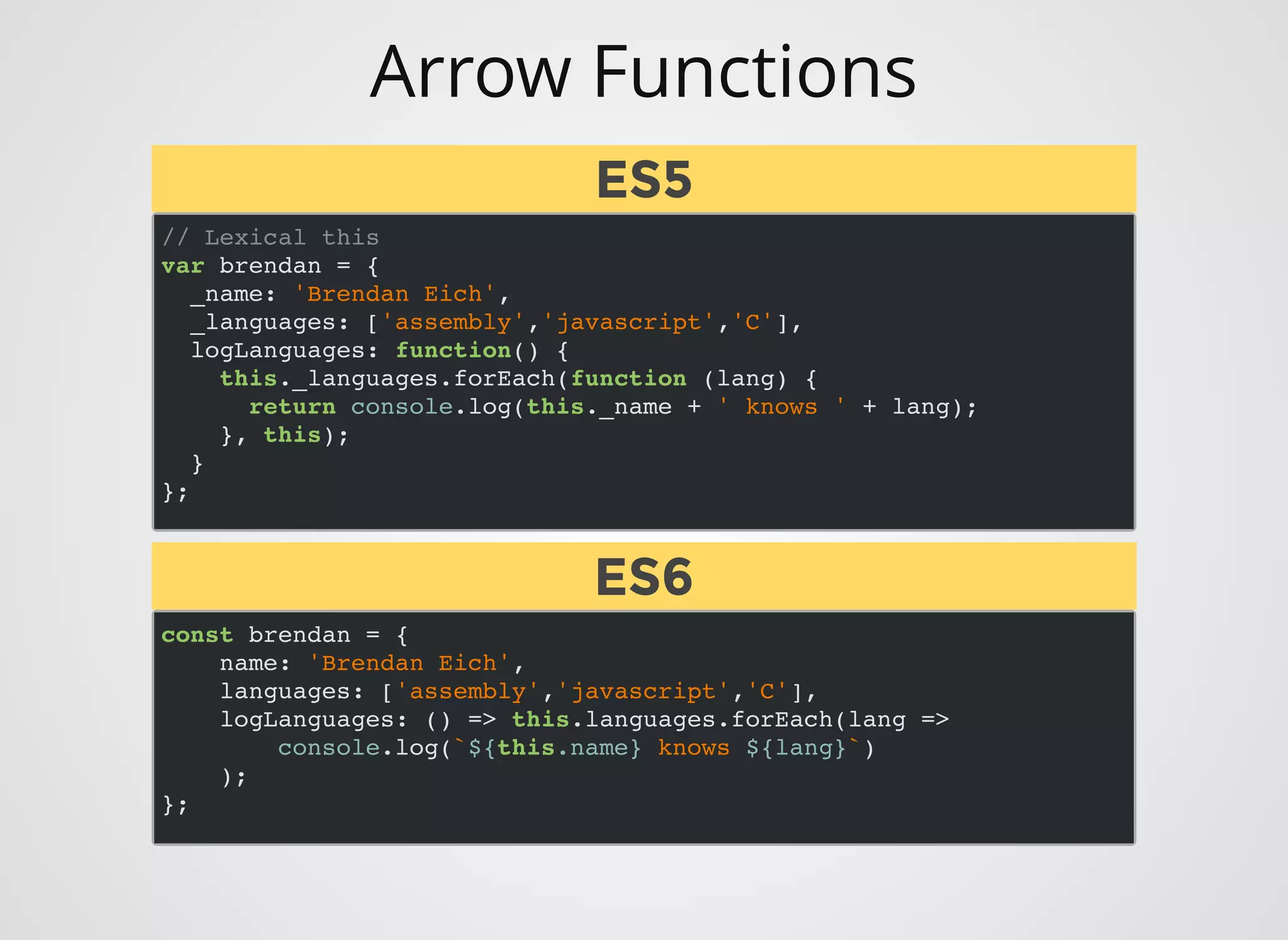 Arrow Functions
// Lexical this
var brendan = {
_name: 'Brendan Eich',
_languages: ['assembly','javascript','C'],
logLanguages: function() {
this._languages.forEach(function (lang) {
return console.log(this._name + ' knows ' + lang);
}, this);
}
};
const brendan = {
name: 'Brendan Eich',
languages: ['assembly','javascript','C'],
logLanguages: () => this.languages.forEach(lang =>
console.log(`${this.name} knows ${lang}`)
);
};
ES5ES5
ES6ES6
 