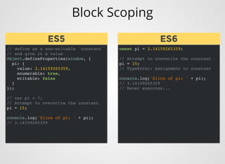 Block Scoping
// define as a non-writable `constant`
// and give it a value
Object.defineProperties(window, {
pi: {
value: 3.14159265359,
enumerable: true,
writable: false
}
});
// var pi = 7;
// Attempt to overwrite the constant
pi = 15;
console.log('Slice of pi: ' + pi);
// 3.14159265359
const pi = 3.14159265359;
// Attempt to overwrite the constant
pi = 15;
// TypeError: Assignment to constant
console.log('Slice of pi: ' + pi);
// 3.14159265359
// Never executes...
ES5ES5 ES6ES6
 