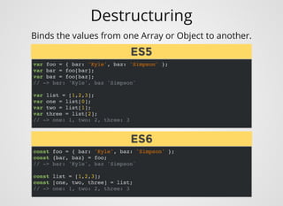 Destructuring
var foo = { bar: 'Kyle', baz: 'Simpson' };
var bar = foo[bar];
var baz = foo[baz];
// -> bar: 'Kyle', baz 'Simpson'
var list = [1,2,3];
var one = list[0];
var two = list[1];
var three = list[2];
// -> one: 1, two: 2, three: 3
Binds the values from one Array or Object to another.
const foo = { bar: 'Kyle', baz: 'Simpson' };
const {bar, baz} = foo;
// -> bar: 'Kyle', baz 'Simpson'
const list = [1,2,3];
const [one, two, three] = list;
// -> one: 1, two: 2, three: 3
ES5ES5
ES6ES6
 