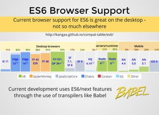 ES6 Browser SupportES6 Browser Support
Current browser support for ES6 is great on the desktop -
not so much elsewhere
http://kangax.github.io/compat-table/es6/
Current development uses ES6/next features
through the use of transpilers like Babel
 