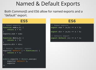 Named & Default Exports
// Named exports
function sum(a,b) {
return a + b;
}
exports.sum = sum;
function div(a,b) {
return a / b;
}
exports.div = div;
// Module 'default' export
exports['default'] = function(n) {
return n * n;
}
module.exports = Object.assign(
exports['default'],
exports
);
Both CommonJS and ES6 allow for named exports and a
"default" export.
// Named exports
export sum = (a,b) => a + b;
export div = (a,b) => a / b;
// default export
export default (n) => n * n;
ES5ES5 ES6ES6
 