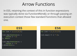 Arrow Functions
var list = [1,2,3,4,5];
list.map(function(n) {
return n * 2;
}, this);
list.map(function(n) {
return n * 2;
}.bind(this));
In ES5, retaining the context of this in function expressions
was typically done via Function#bind(); or through passing an
execution context those few standard functions that allowed
one.
var list = [1,2,3,4,5];
list.map(n => n * 2);
ES5ES5 ES6ES6
 