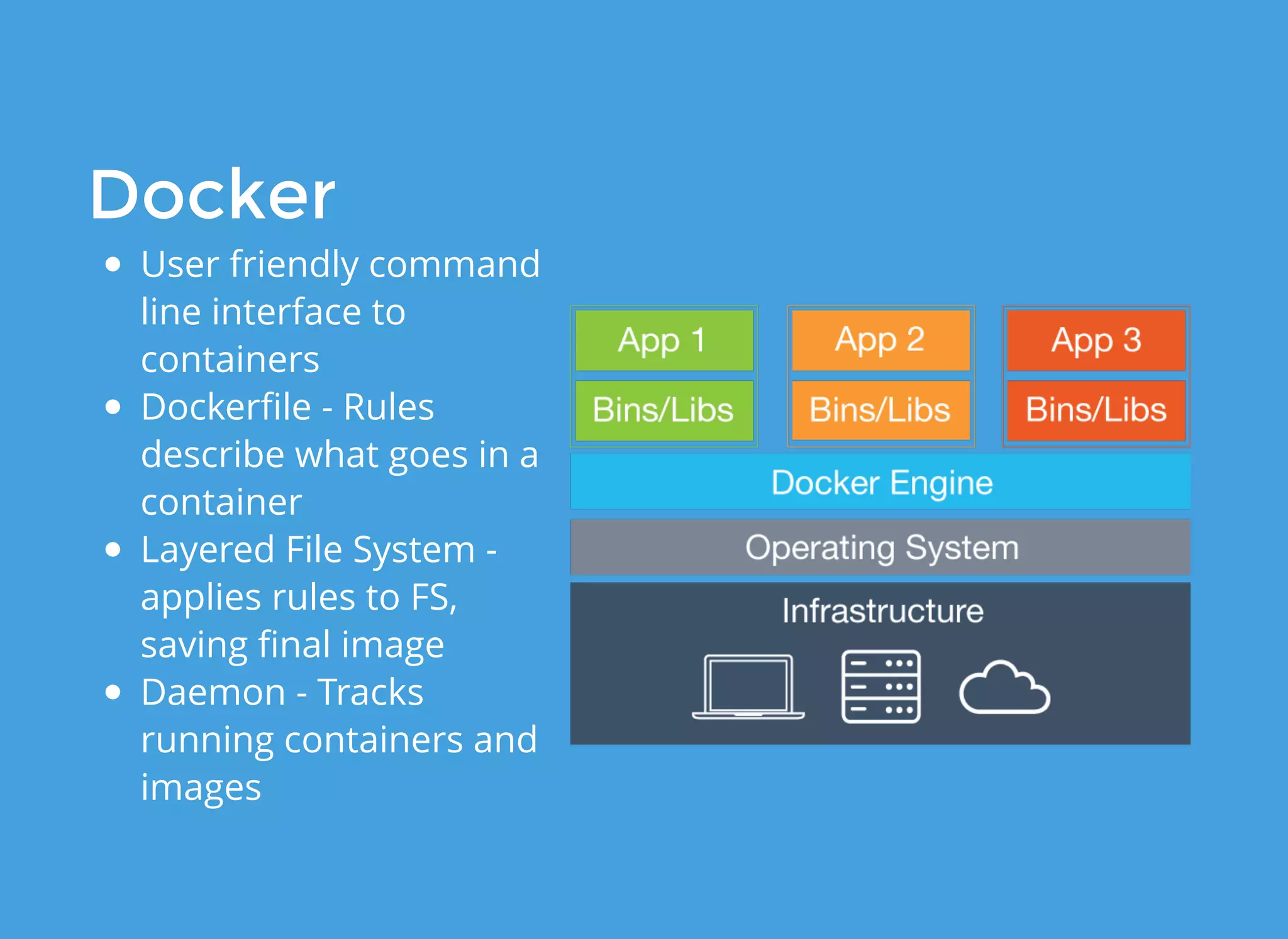 DockerDocker
User friendly command
line interface to
containers
Dockerﬁle - Rules
describe what goes in a
container
Layered File System -
applies rules to FS,
saving ﬁnal image
Daemon - Tracks
running containers and
images
 