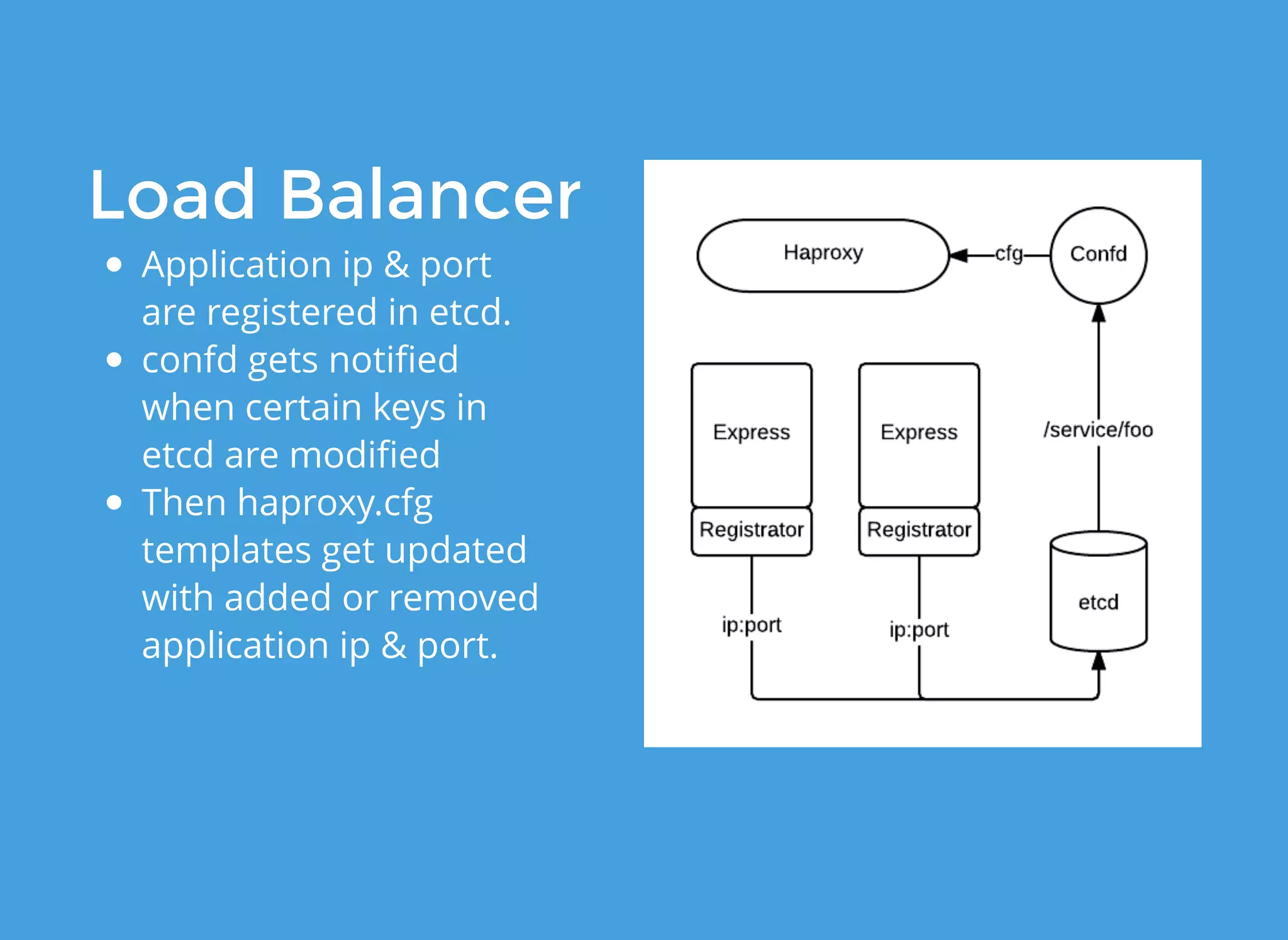 Load BalancerLoad Balancer
Application ip & port
are registered in etcd.
confd gets notiﬁed
when certain keys in
etcd are modiﬁed
Then haproxy.cfg
templates get updated
with added or removed
application ip & port.
 
