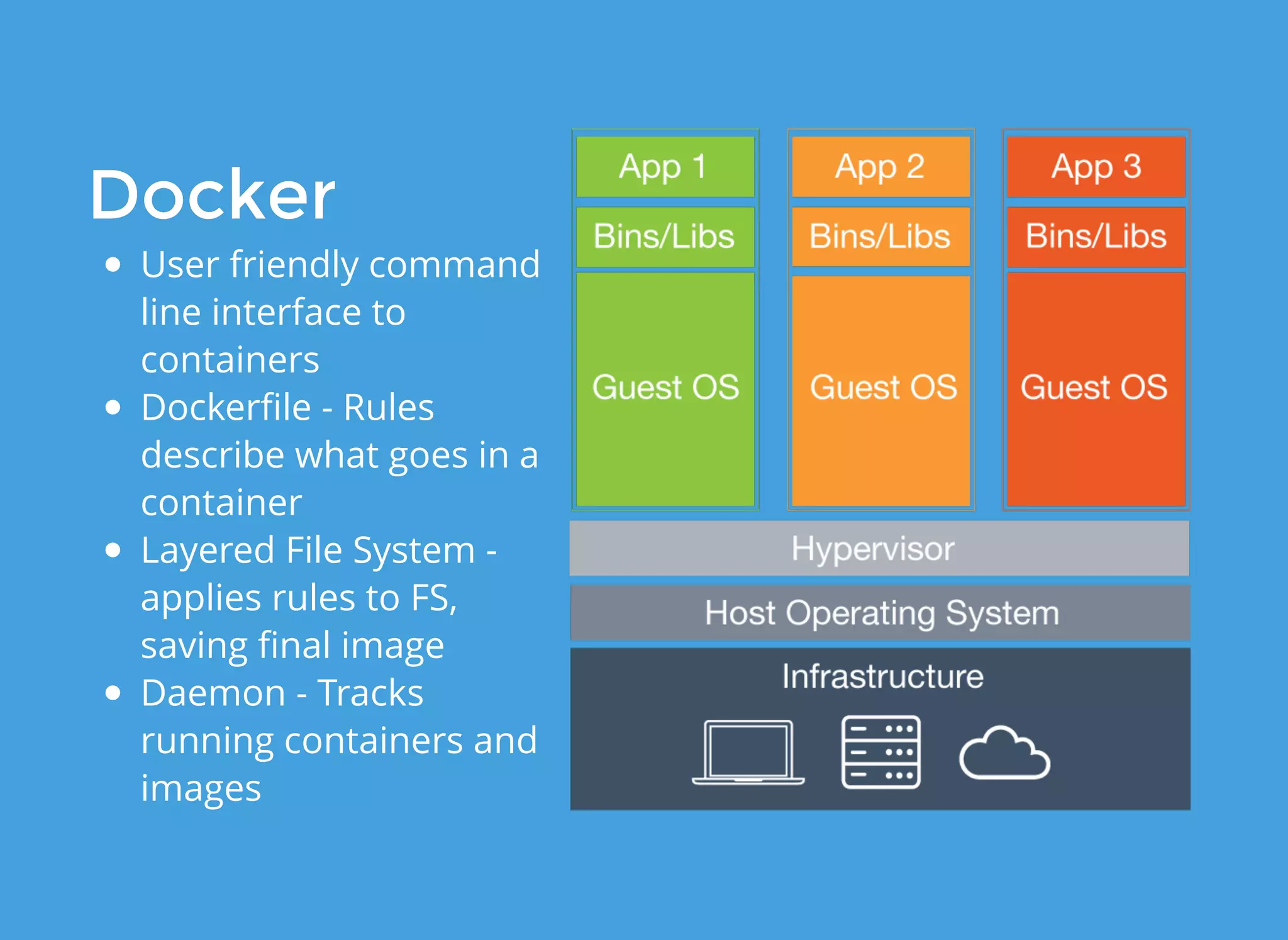 DockerDocker
User friendly command
line interface to
containers
Dockerﬁle - Rules
describe what goes in a
container
Layered File System -
applies rules to FS,
saving ﬁnal image
Daemon - Tracks
running containers and
images
 