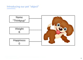 Introducing our pet "object"
Name
"Thinkpup"
Weight
6
Happiness
0
http://www.loremipsum.com/example
Wi-Fi: orem Ipsum
PW: orem Ipsum
L
L
http://bit.ly/virtual-pet-tf
Wi-Fi: TechSquare Labs
PW: bu1ldsometh1ngb1g 11
http://bit.ly/virtual-pet-tf
Wi-Fi: Digital Ignition
PW: Countdown54321
 