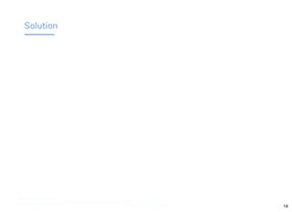 Solution
http://www.loremipsum.com/example
Wi-Fi: orem Ipsum
PW: orem Ipsum
L
L
http://bit.ly/virtual-pet-tf
Wi-Fi: TechSquare Labs
PW: bu1ldsometh1ngb1g http://bit.ly/virtual-pet-tf
Wi-Fi: Digital Ignition
18
 