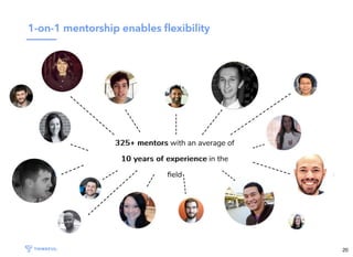 325+ mentors325+ mentors with an average of
10 years of experience10 years of experience in the
ﬁeld
20
 