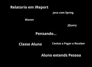 Pensando...
Classe Aluno
Aluno extends Pessoa
Relatorio em IReport
Java com Spring
Maven
JQuery
Contas a Pagar e Receber
 